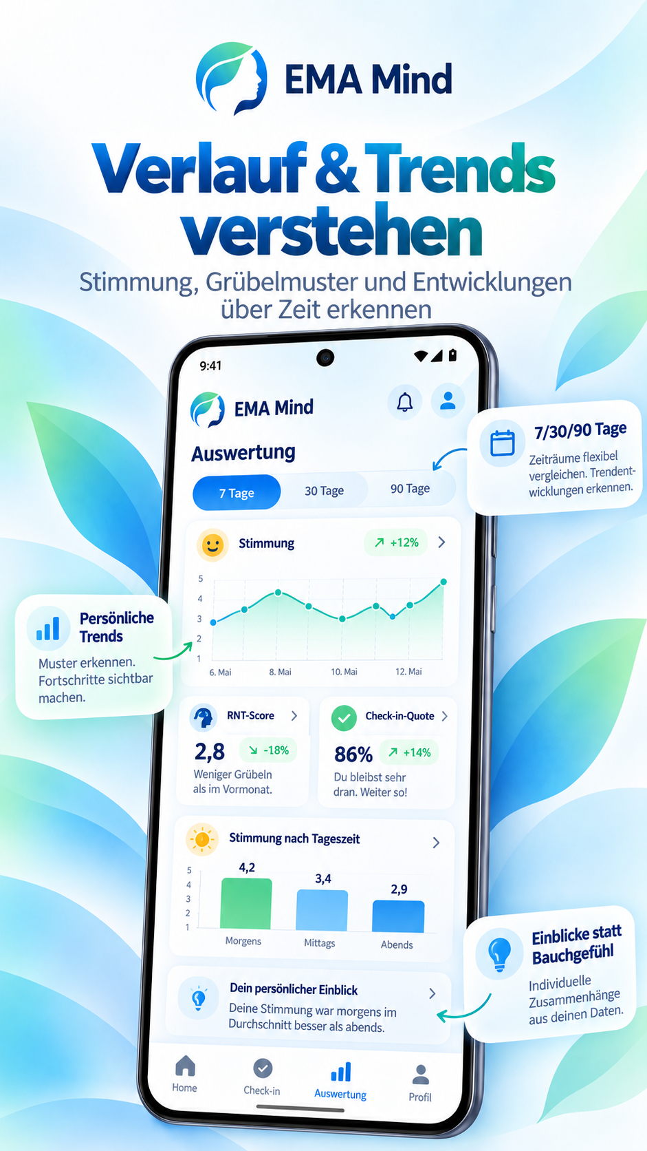 EMA Mind Statistiken
